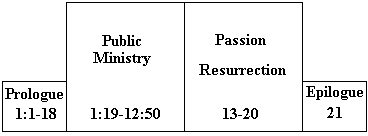 Blocks Diagram