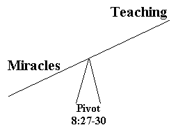 Seesaw Diagram