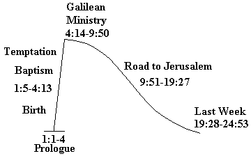 Slide Diagram