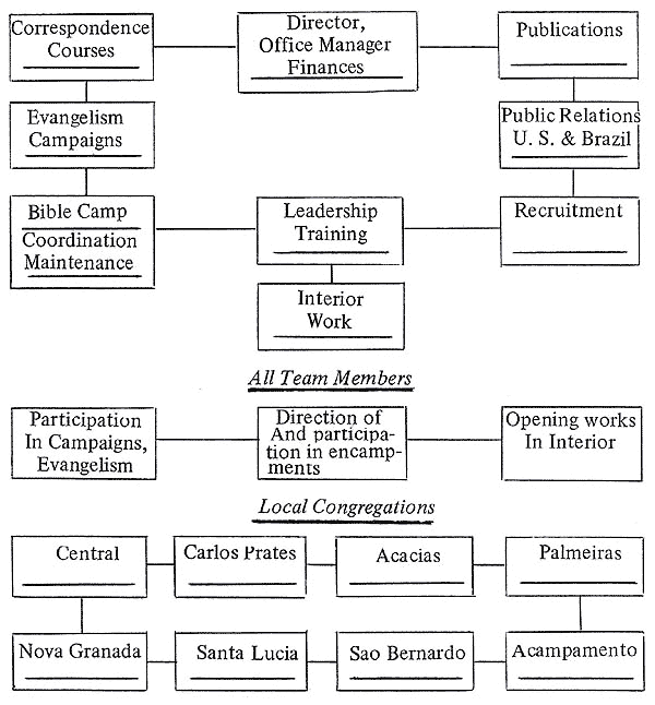 Individual Assignments