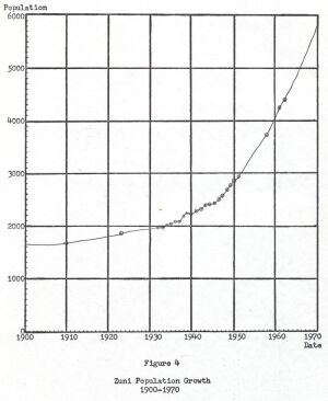 fig. 4 Zuni Population Growth 1900-1970- click to enlarge.